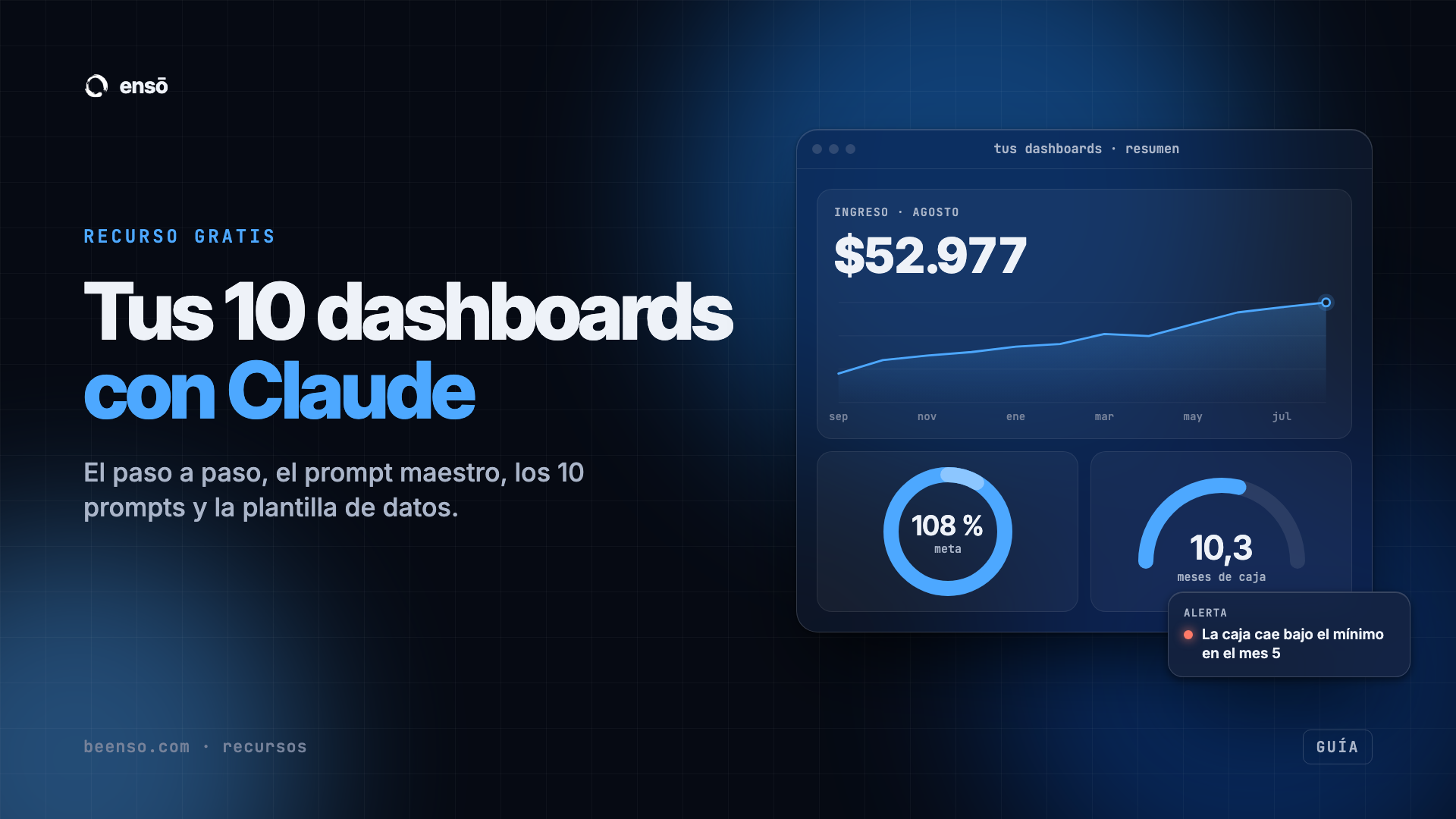 Portada de Tus 10 dashboards con Claude
